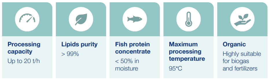 Parameters for fish protein hydrolysates processing