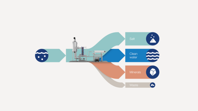 ZLD waste water chart