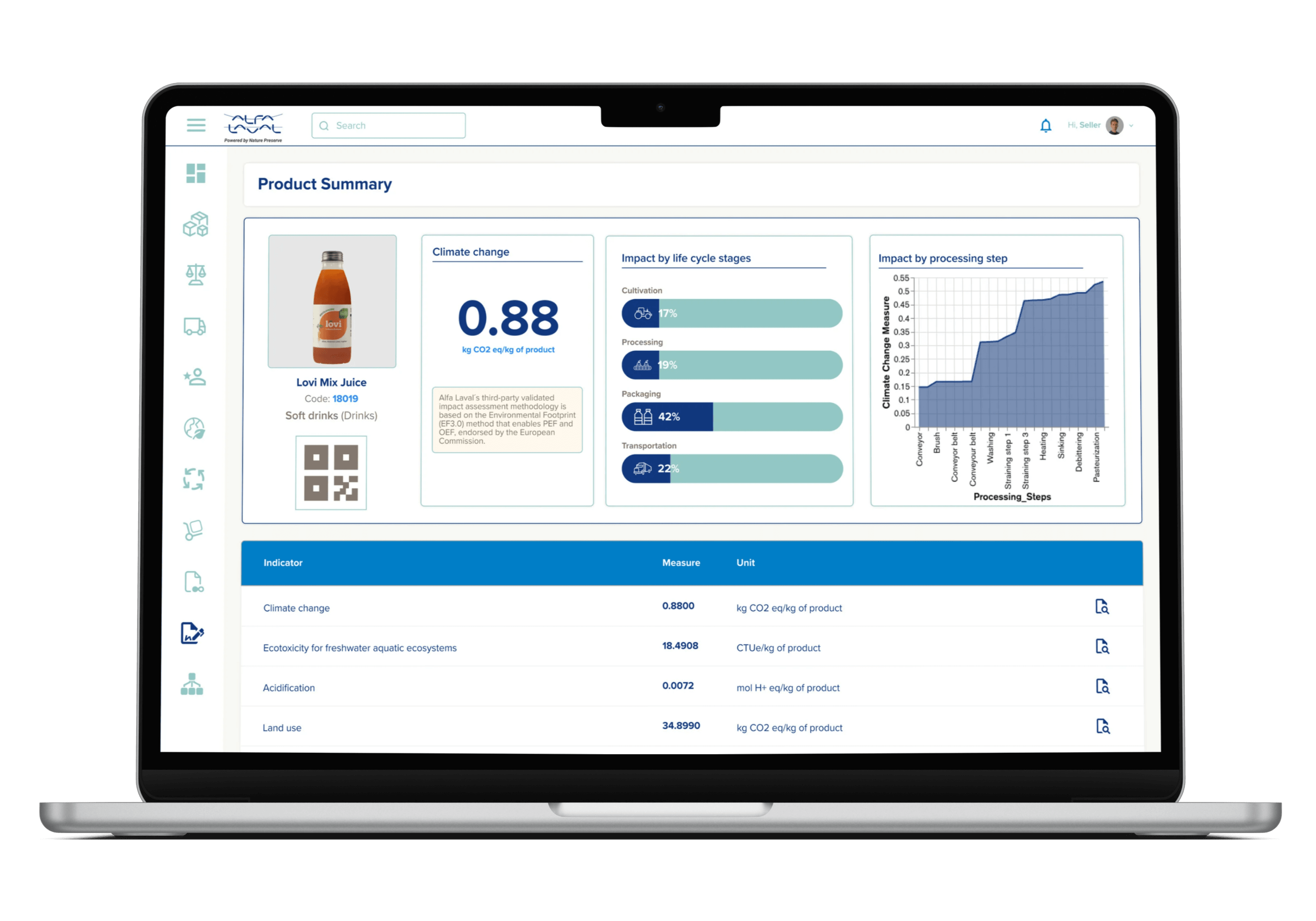 Mock up LCA Summary Page with graph