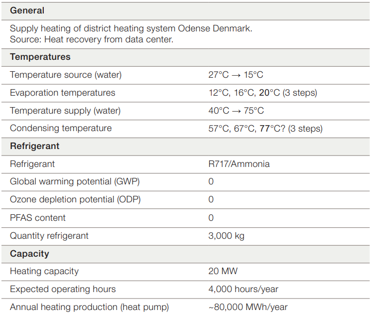 Odense data centre case pic 1.png