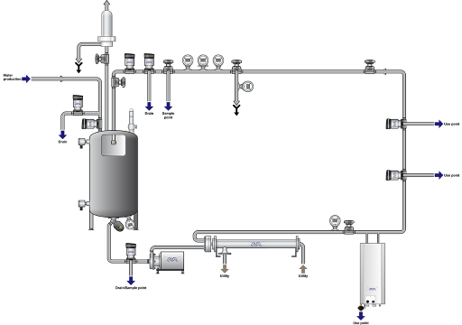 Pharma_water_system_chart.png