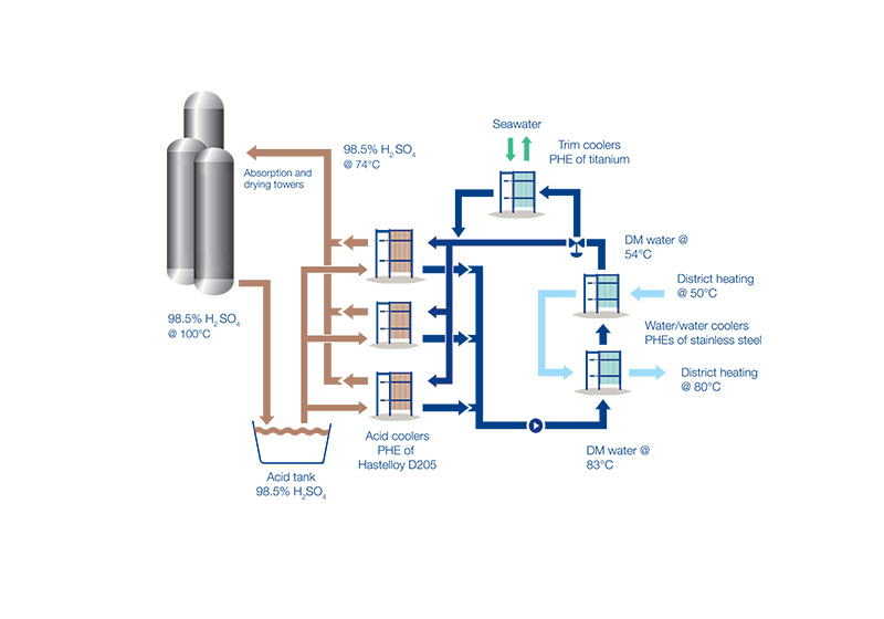 Cooled acid turns to district heating_Illustration_Kemira.jpg