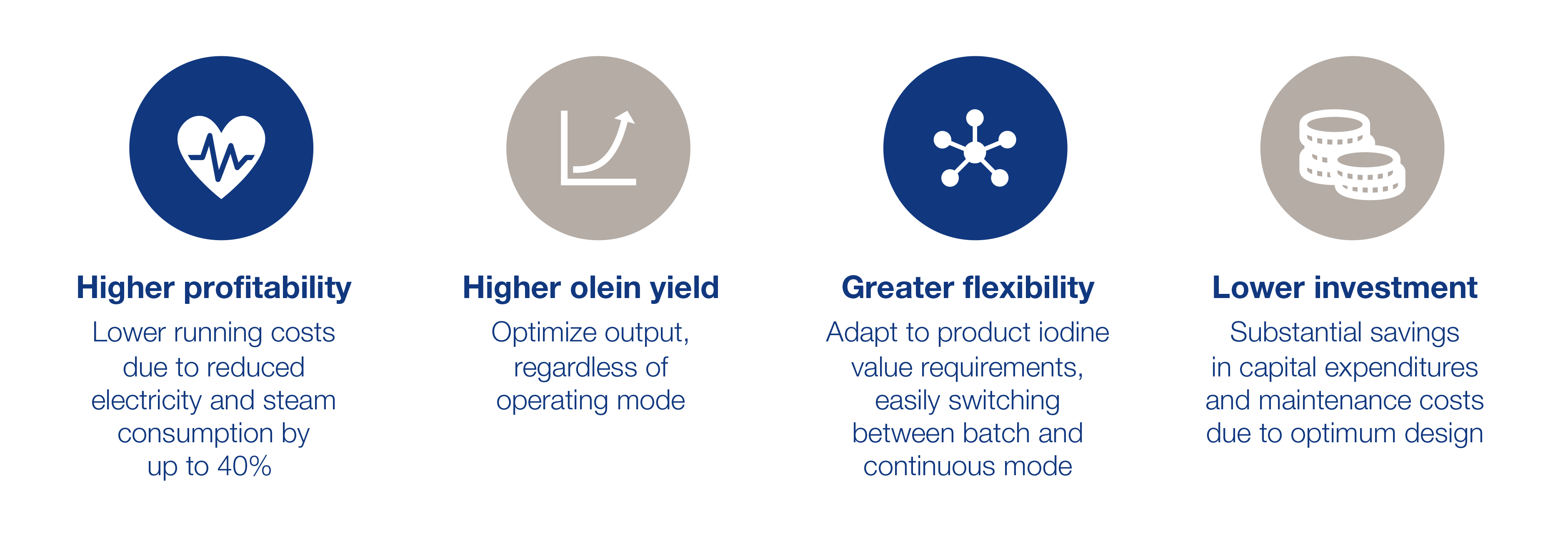 Advantages of DualFrac