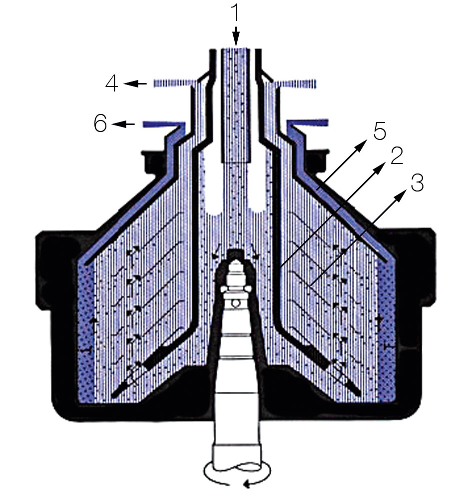 Zuiveraar voor scheiding van smeerolie